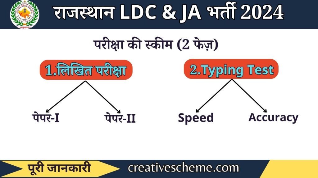 परीक्षा की स्कीम | Exam Scheme