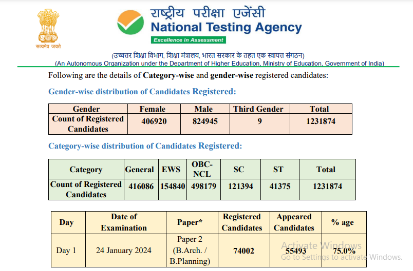 JEE Mains Answer Key 2024 Release Date