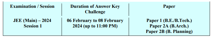 JEE Mains Answer Key 2024 Release Date