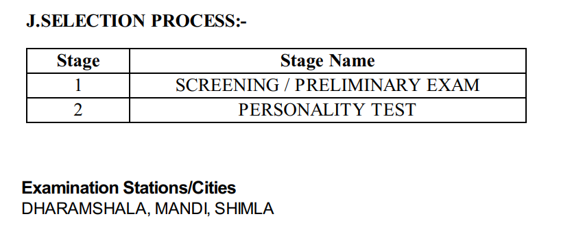 Himachal Medical Officer Vacancy 2024