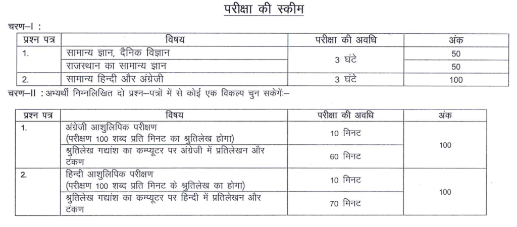 NIJI SAHAYAK GRADE 2 SYLLABUS