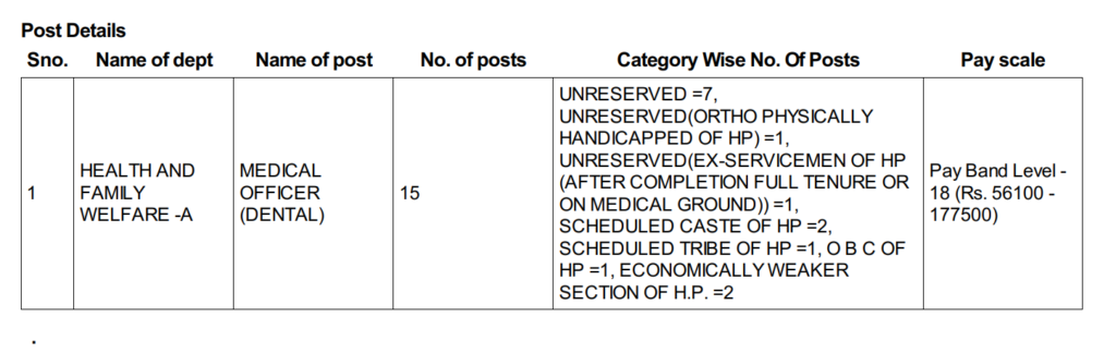 Himachal Medical Officer Vacancy 2024 Notification