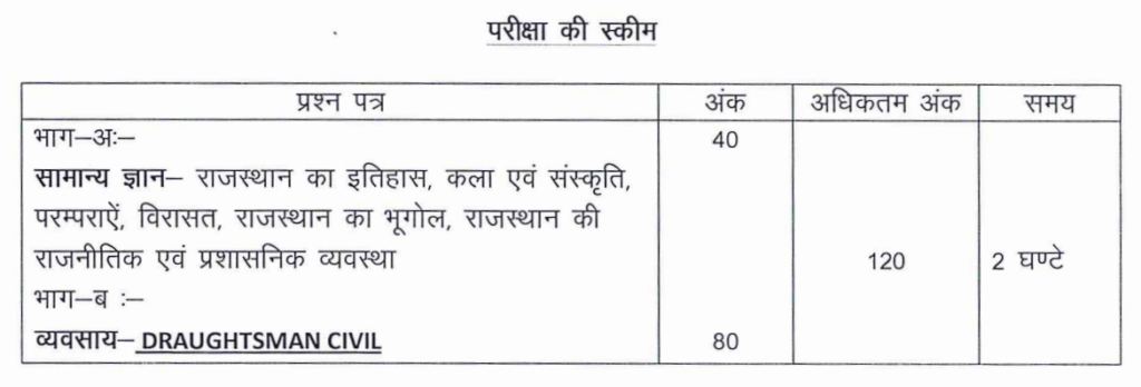 Rajasthan Kanishth Anudeshak Bharti 2024