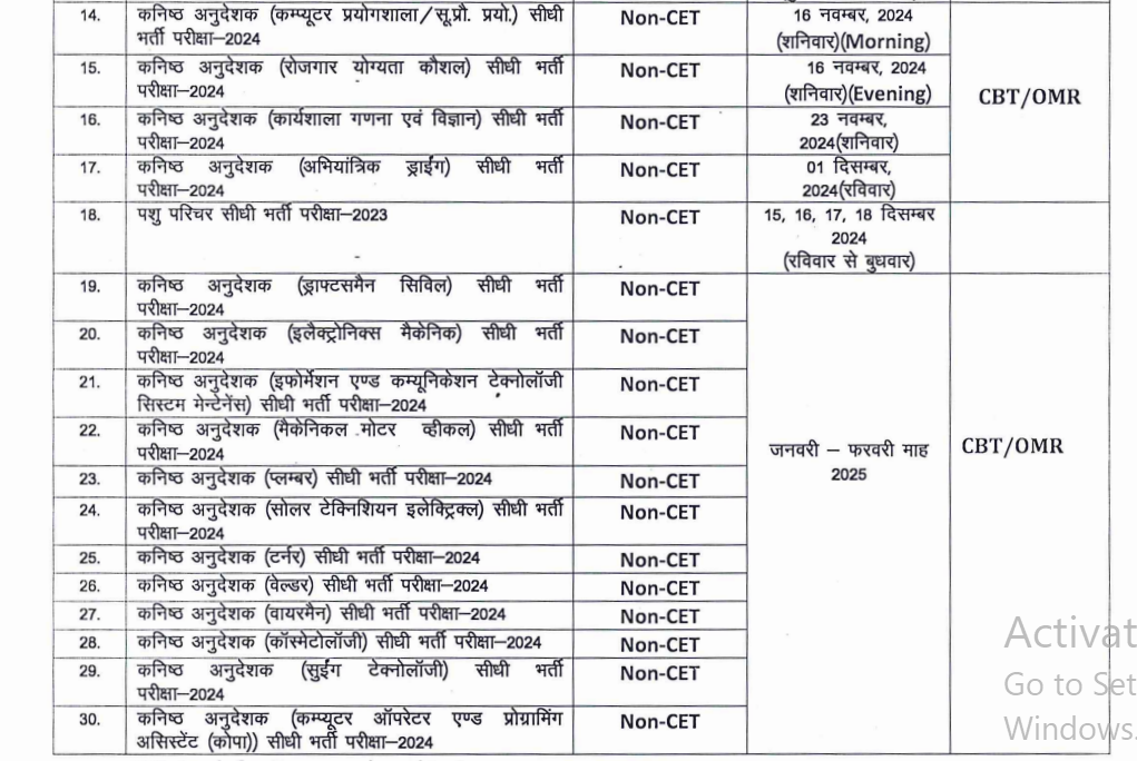 Rajasthan Kanishth Anudeshak Bharti 2024