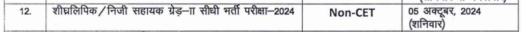 निजी सहायक ग्रेड II भर्ती परीक्षा 2024