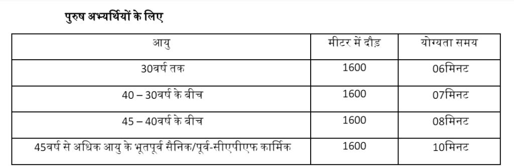 Delhi Home Guard Vacancy 2024