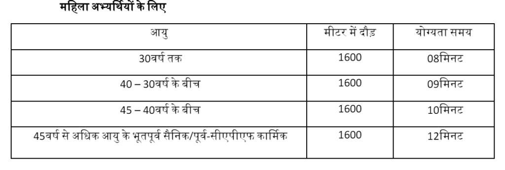 Delhi Home Guard Vacancy 2024